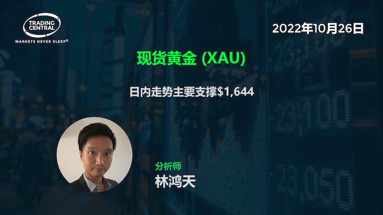 現貨黃金 (XAU) - 日內走勢主要支撐$1,644